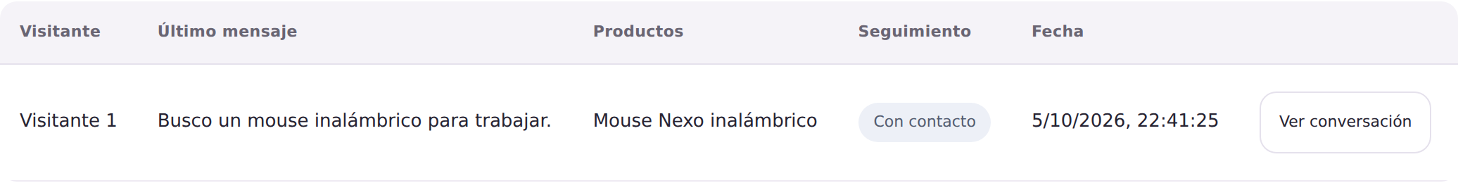 Conversaciones reales en ARIA